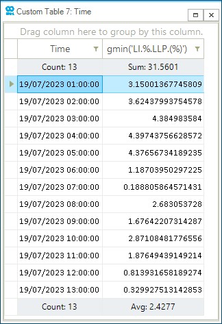 graph 12