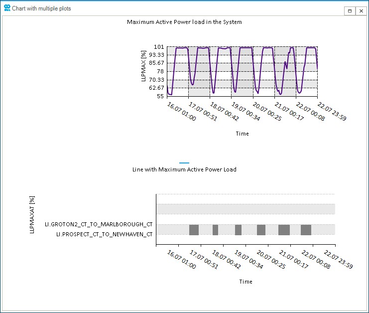 graph 14