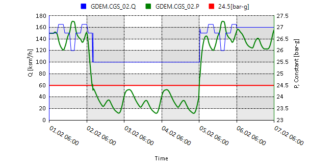 conditions example 03