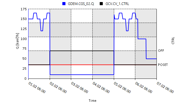conditions example 04