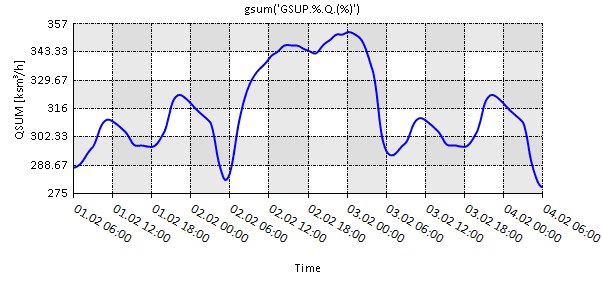 graph 01