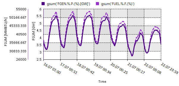 graph 02