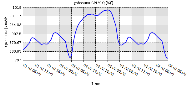 graph 03