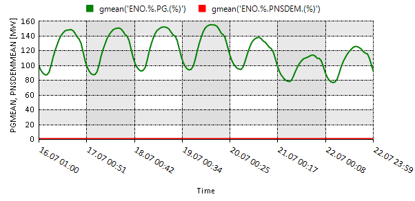 graph 05