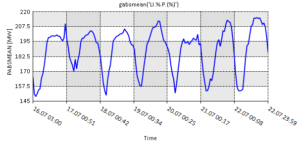 graph 07
