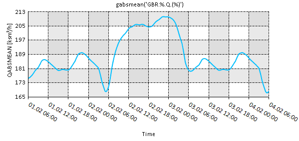 graph 08
