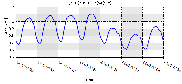 graph 11