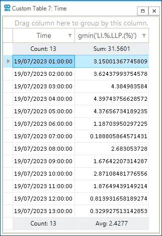 graph 12