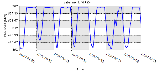 graph 13