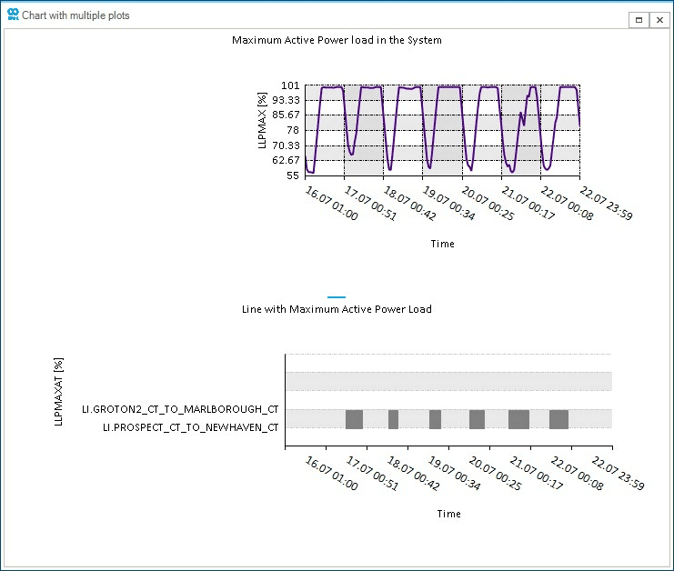 graph 14