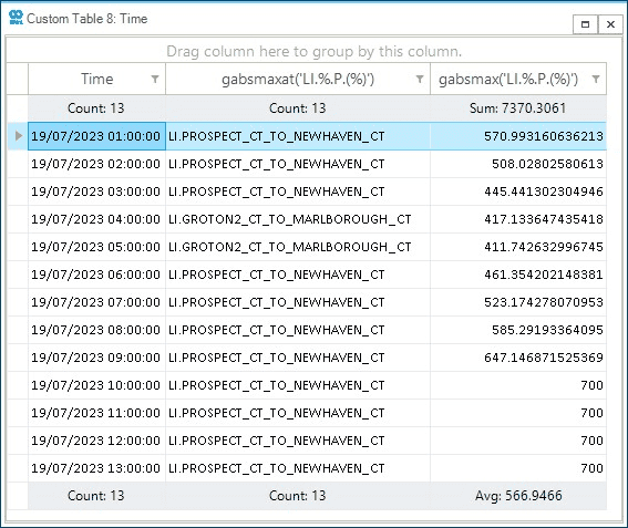 graph 15