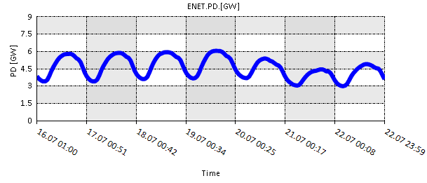 plots 01