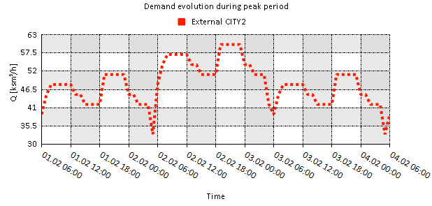 plots 08