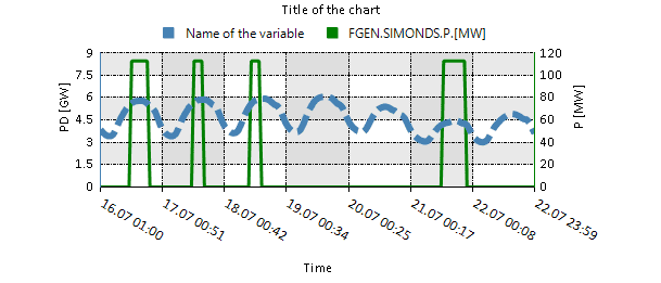 plots 11