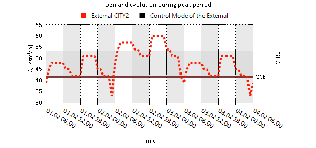 plots 12