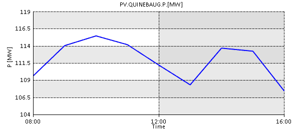 plots 20