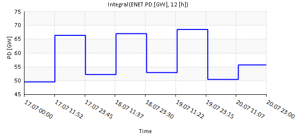 plots 23