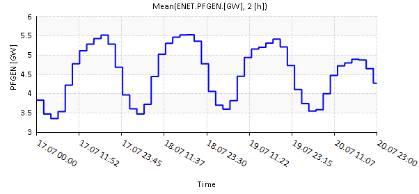 plots 25