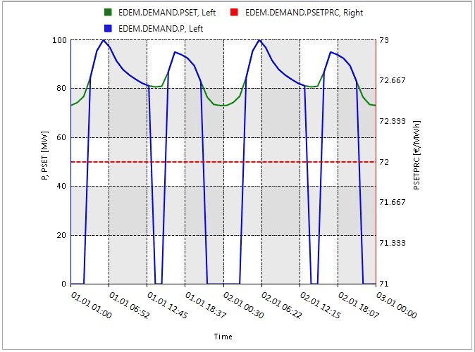 chart example