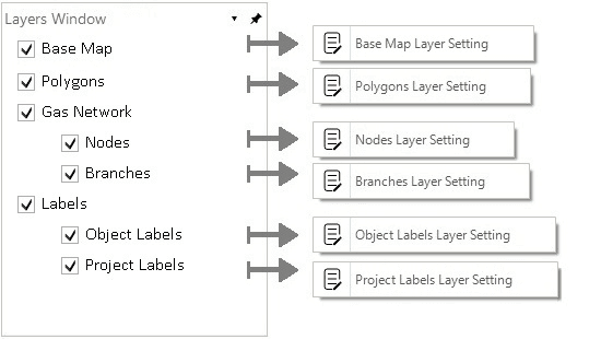 layers window 00