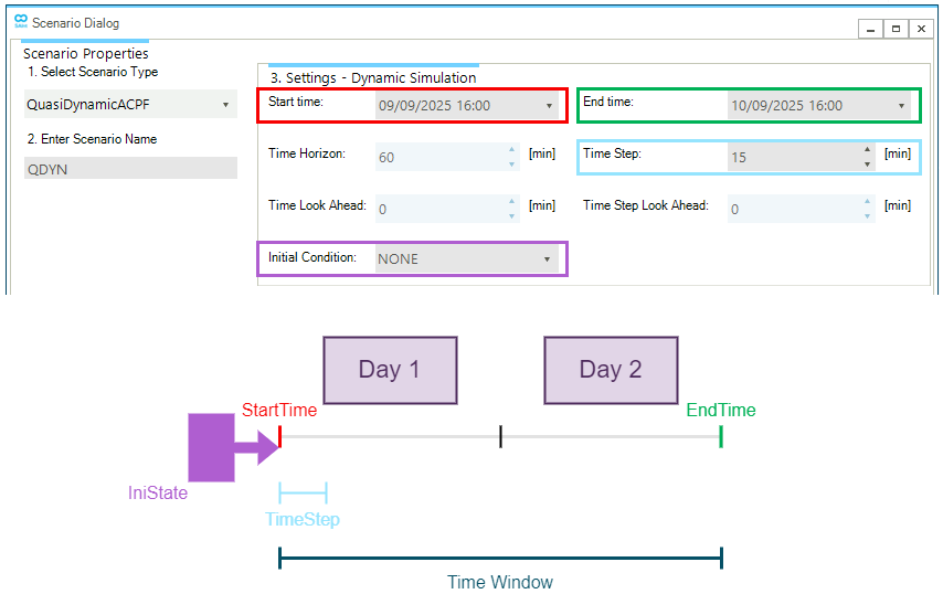 time demo quasi dynamic acpf