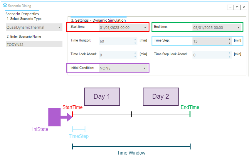 time demo quasi dynamic