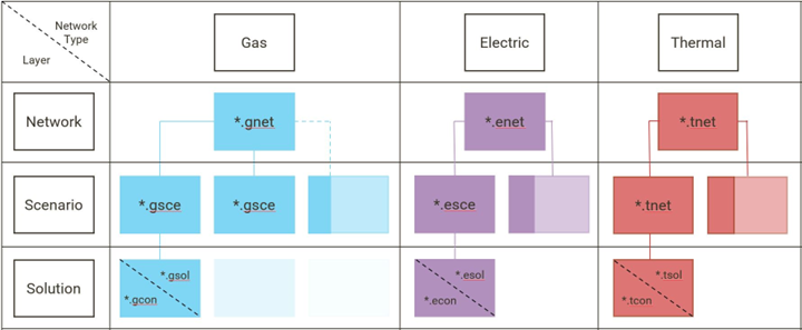 model structure 01