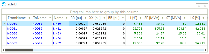 analyze data 01