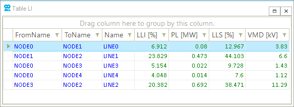 analyze data 02