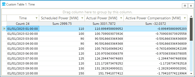 analyze data 03