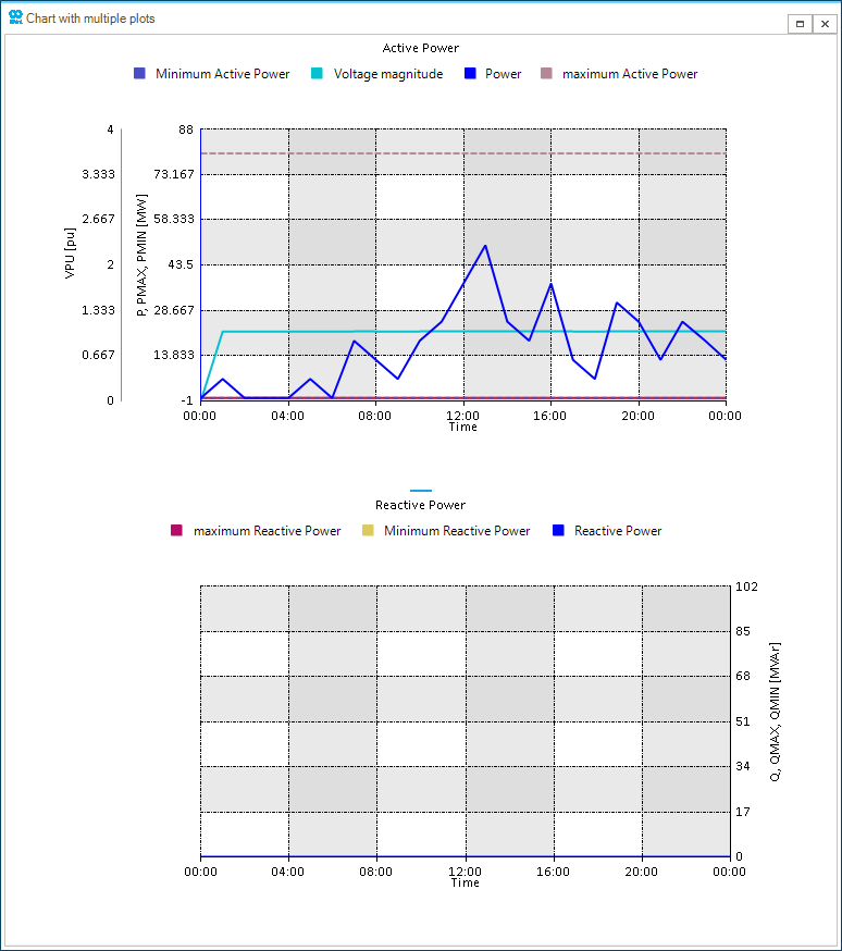 visualize data 03